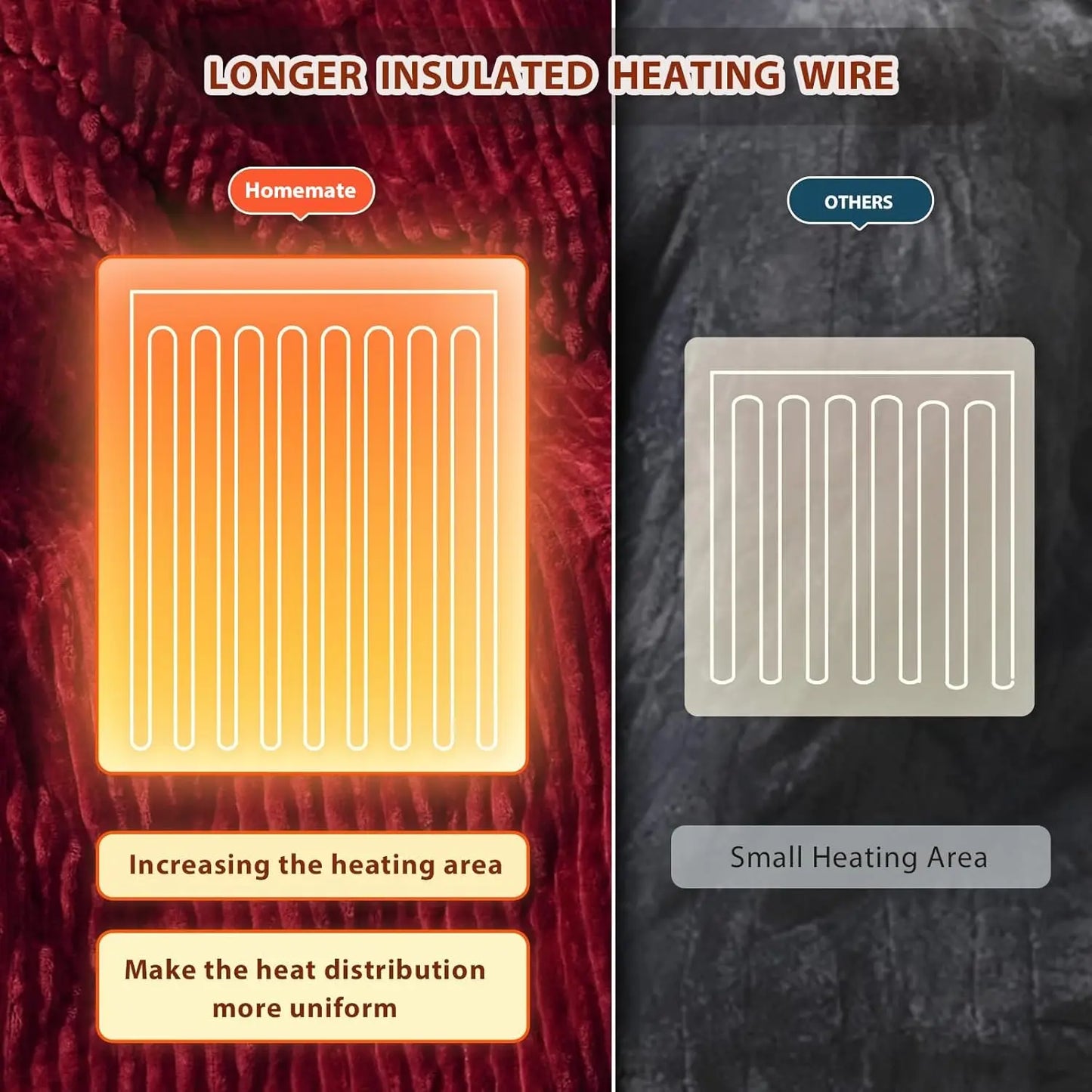 Heated Weighted Blanket With Auto Off And Ten Heat Levels