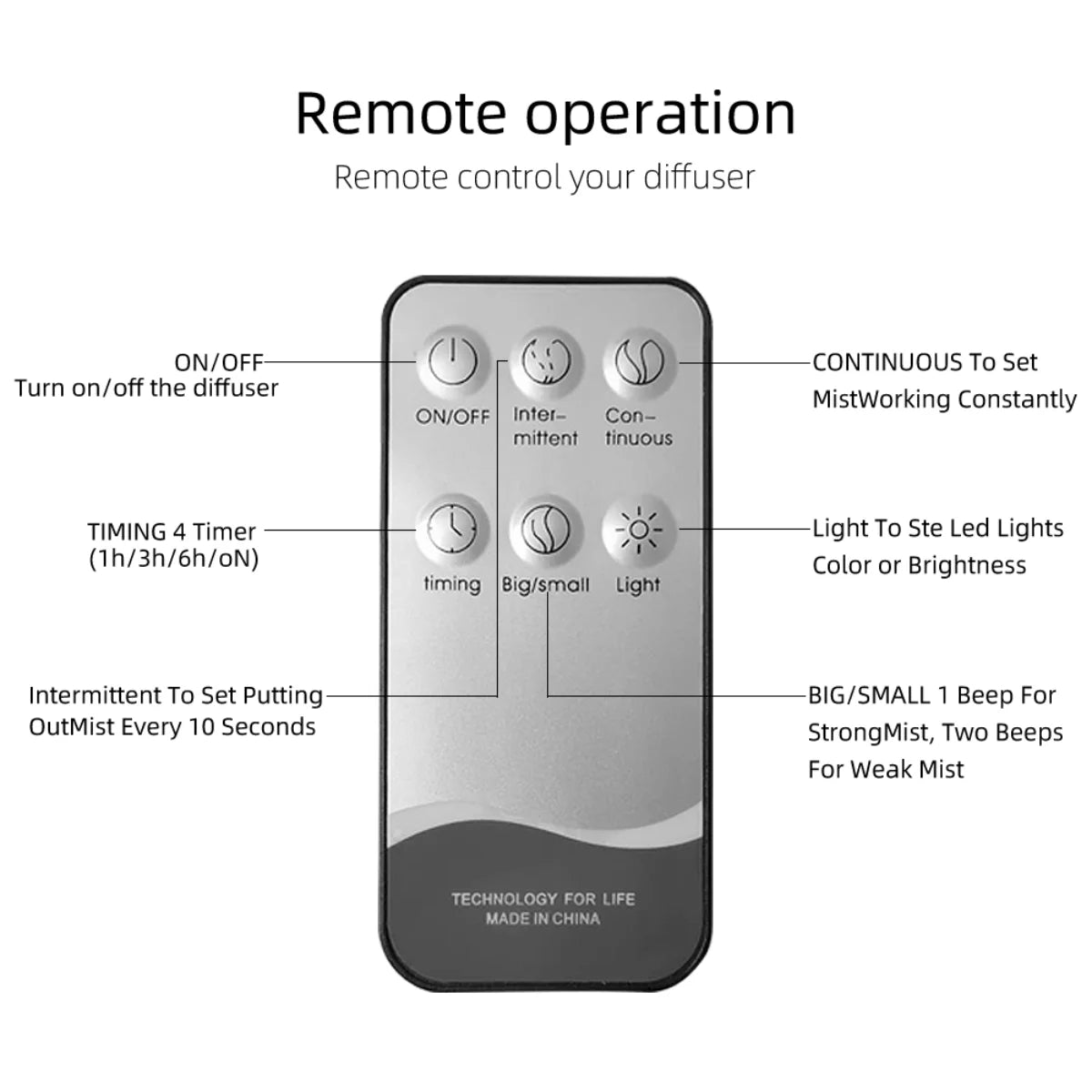 LISM Ultra Quiet Essential Oil Diffuser With Remote LED Light