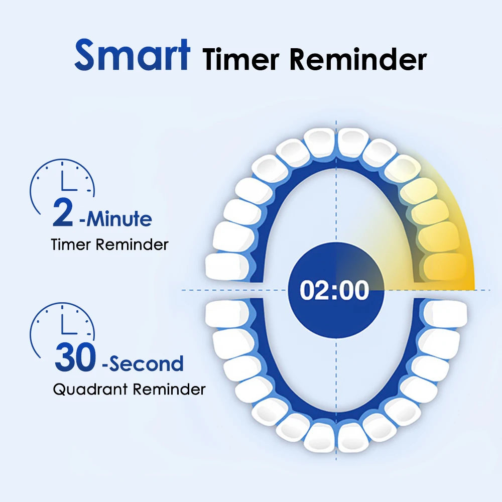 AFDEAL Smart Rotating Electric Toothbrush With Four Heads Oral Care