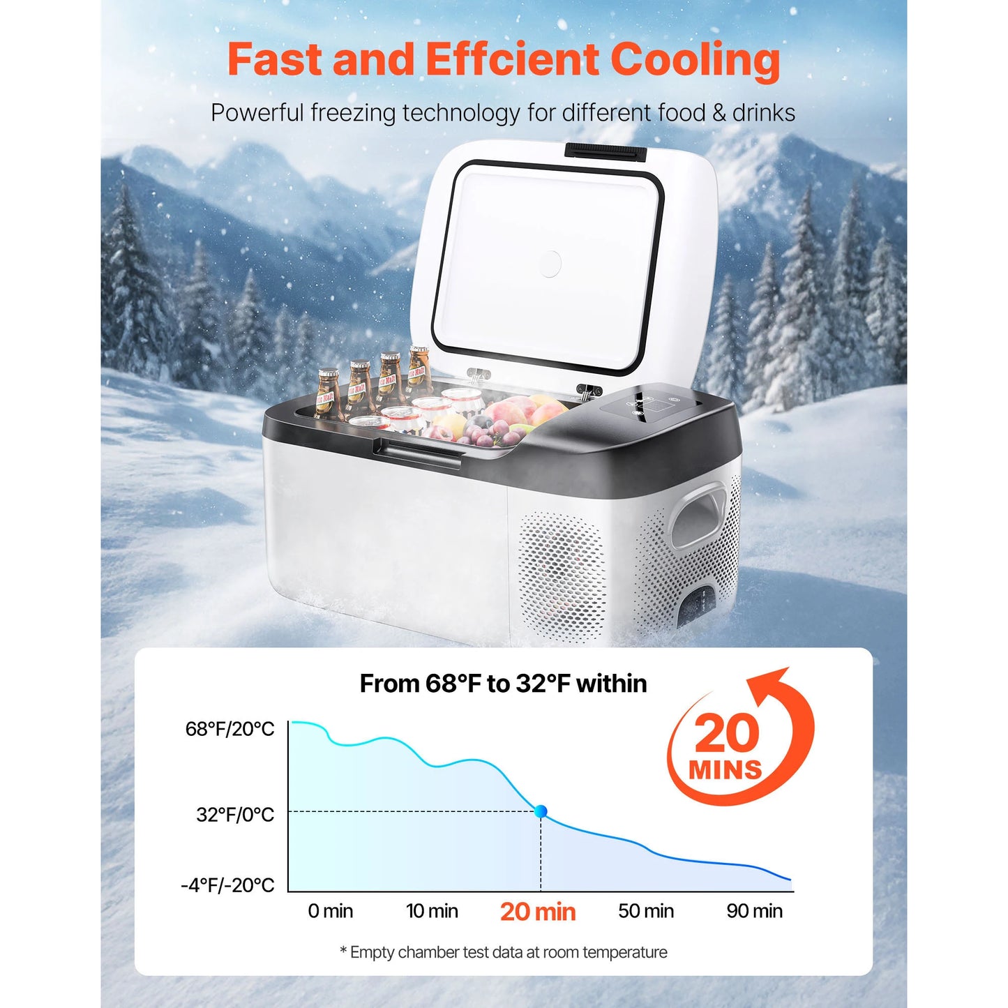 Car Refrigerator DC 12-24V AC 100-240V Compressor Cooler With App