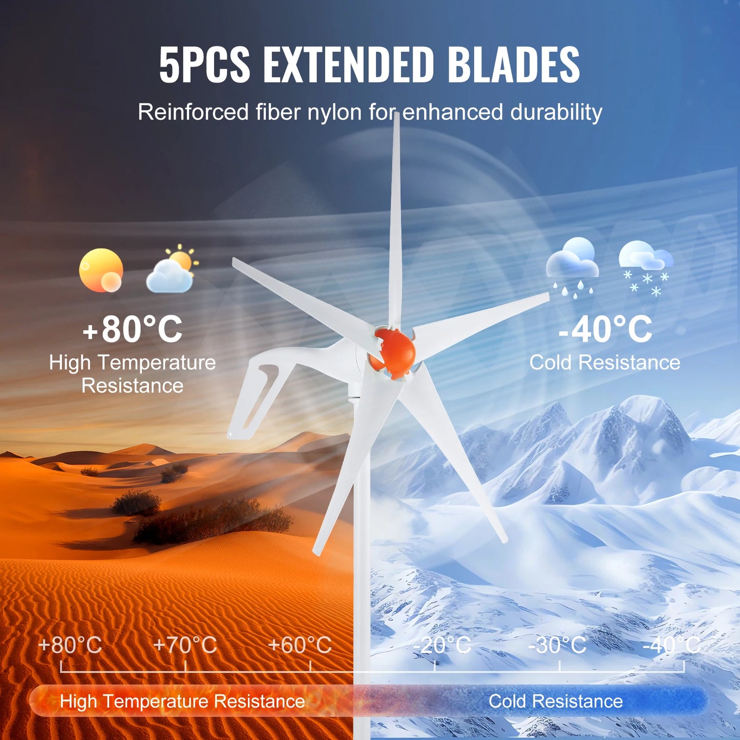 SucceBuy 12V Wind Turbine Generator With MPPT Controller 500W 800W