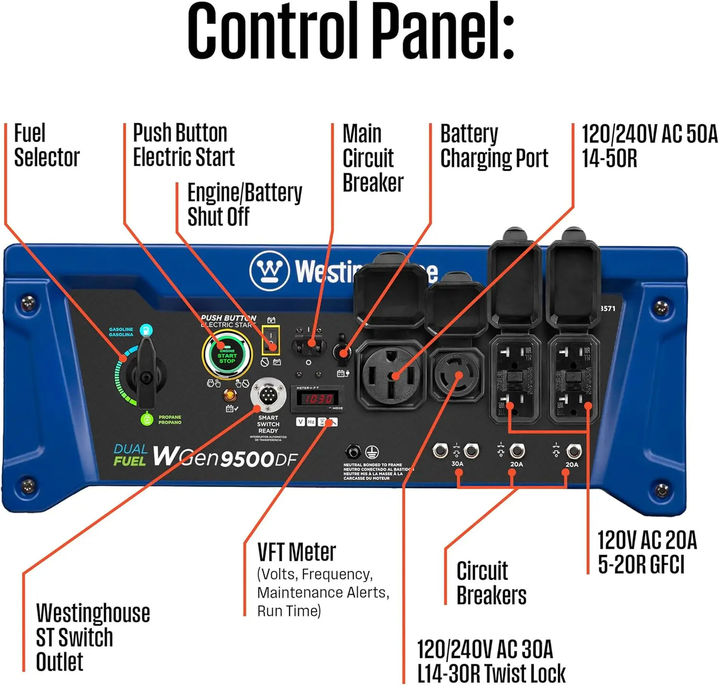 12500W Dual Fuel Portable Generator With Remote Start