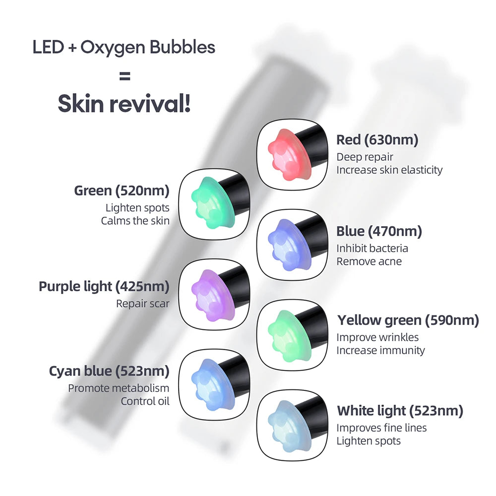 Foreverlily CO2 Oxygen Bubble Pen 5 Gear Facial Tool