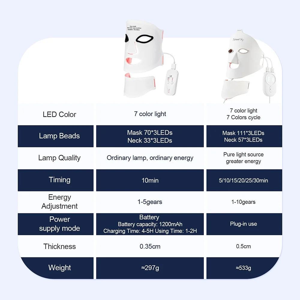 Foreverlily Silicone LED Mask With Neck Infrared Therapy