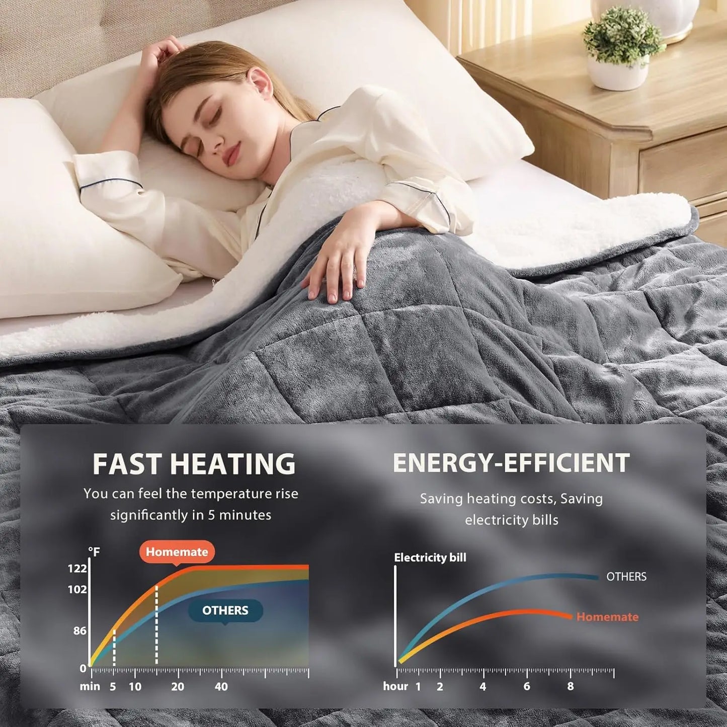 Heated Weighted Blanket With Auto Off And Ten Heat Levels