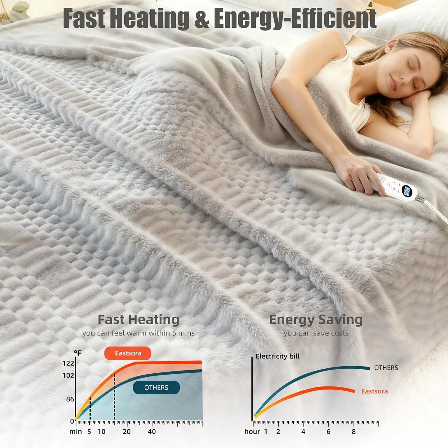 Electric Heated Blanket With Dual Controllers, 12 Heat Levels, ETL Certified